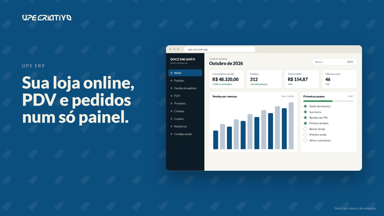 Painel de pedidos